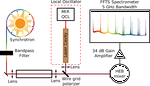 Broadband terahertz heterodyne spectrometer exploiting synchrotron radiation at megahertz resolution