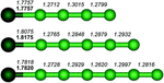 Generation and structural characterization of Ge carbides GeC$_n$ ($n=4,5,6)$ by laser ablation, broadband rotational spectroscopy, and quantum chemistry