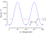 Tunneling motion and splitting in the CH$_2$OH radical: (Sub-)millimeter wave spectrum analysis