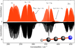 Synchrotron-based far-infrared spectroscopy of HC$_3$N: Extended ro-vibrational analysis and new line list up to 3360 cm$^{−1}$