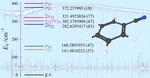 The eight lowest-energy vibrational states of benzonitrile: analysis of Coriolis and Darling-Dennison couplings by millimeter-wave and far-infrared spectroscopy